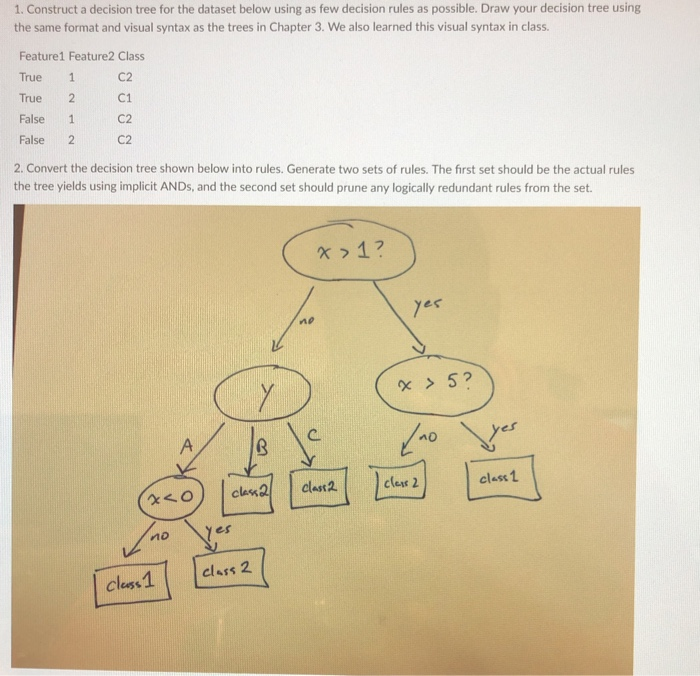  1. Construct a decision tree for the dataset below using as