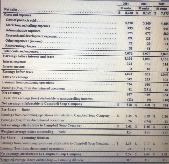dedared weres12e per common share) a Compute the 1.Return oninvestment, based on