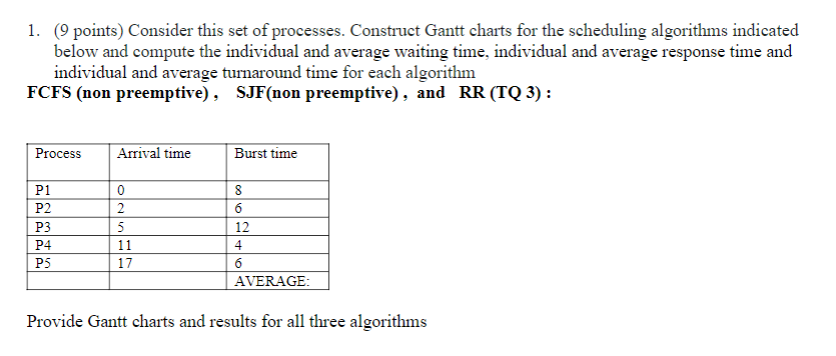 1. (9 points) Consider this set of processes. Construct Gantt charts