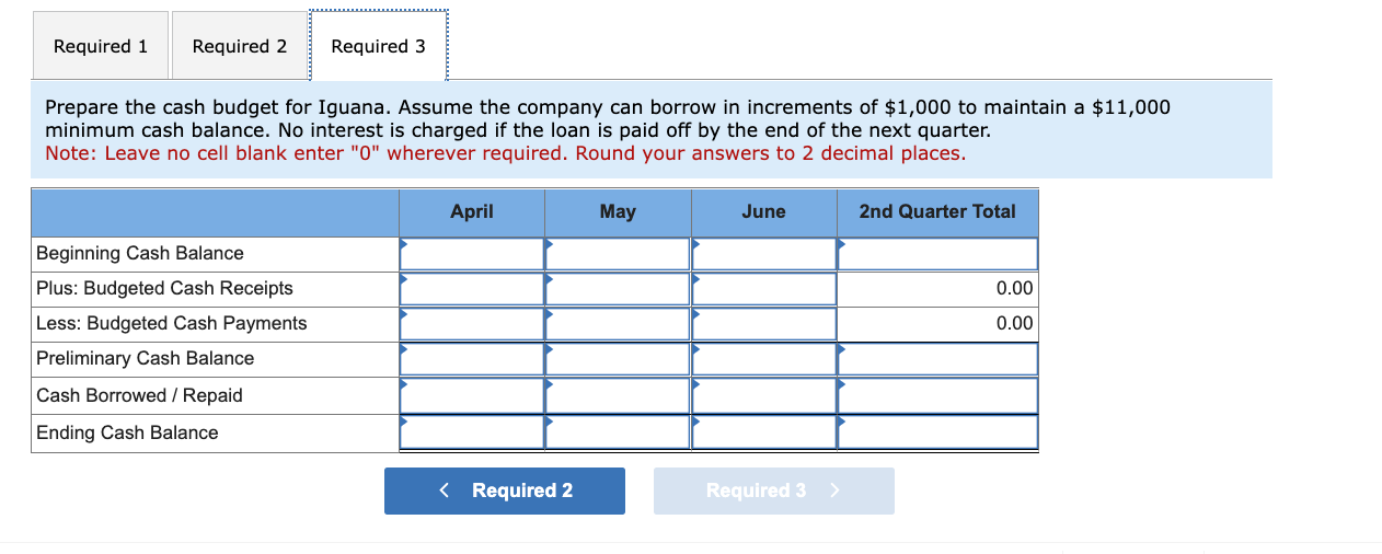 rate averages $14 per hour. Iguana has the following inventory policies: -