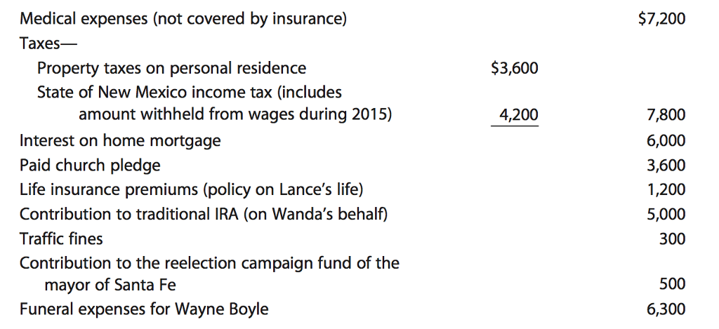 URGENT. Tax Return Problem. Please help! Lance H. and Wanda B. Dean