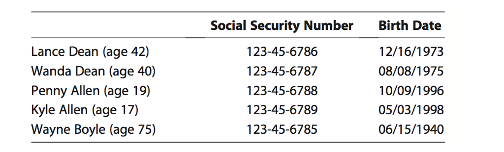 are married and live at 431 Yucca Drive, Santa Fe, NM 87501.