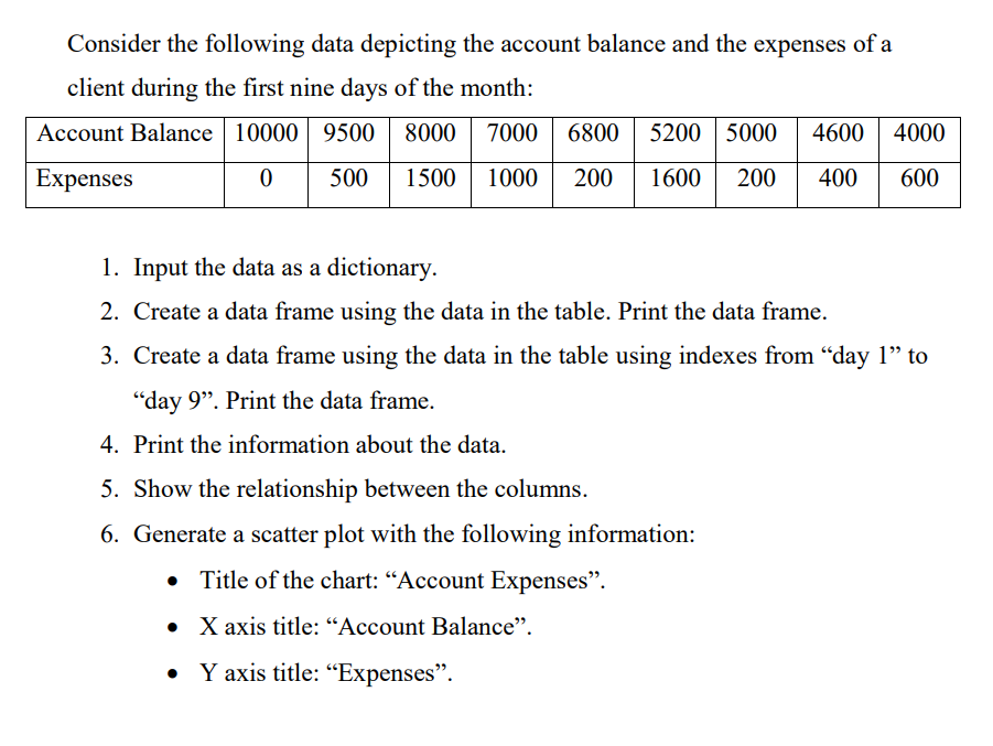 Python Modules Consider the following data depicting the account balance and the