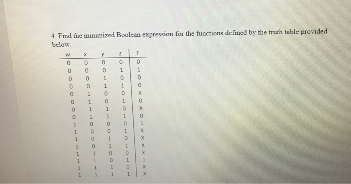  4. Find the minimized Boolean expression for the functions defined by