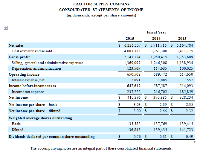 Need to compute a Comparative Balance Sheet-Horizontal Analysis using an excel spreadsheet