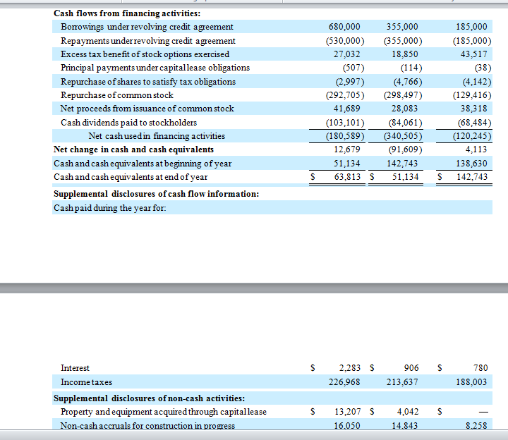 100,025 514,650 557 514,093 185,859 S 410,395 S 370,885 S 328,234 2.35