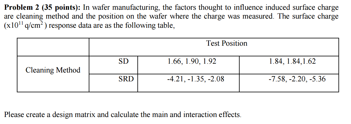 Problem 2 ( 35 points): In wafer manufacturing, the factors thought