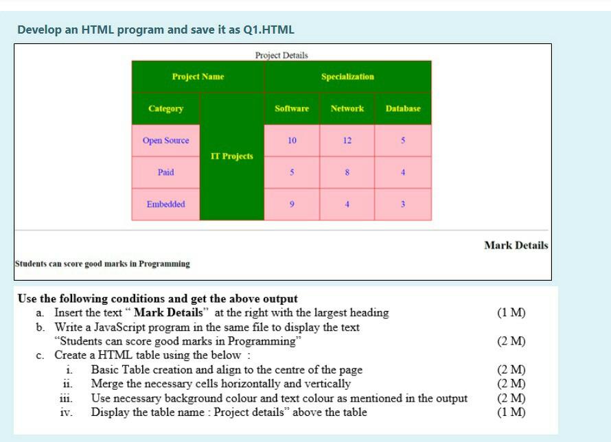  Develop an HTML program and save it as Q1.HTML Project Details