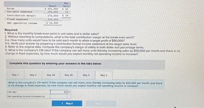 Net Operating Income increases by? Required: 1. What is the monthly break-even