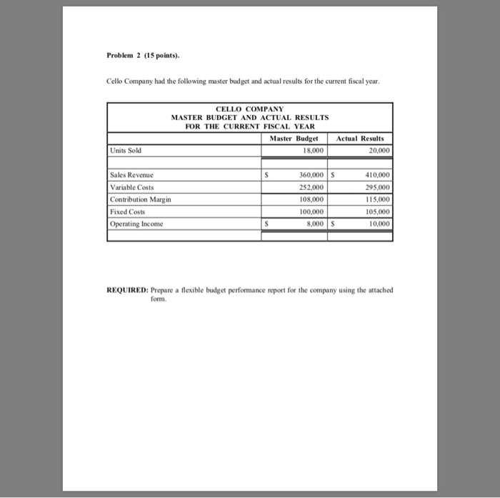  Problem 2 (15 points). Cello Company had the following master budget