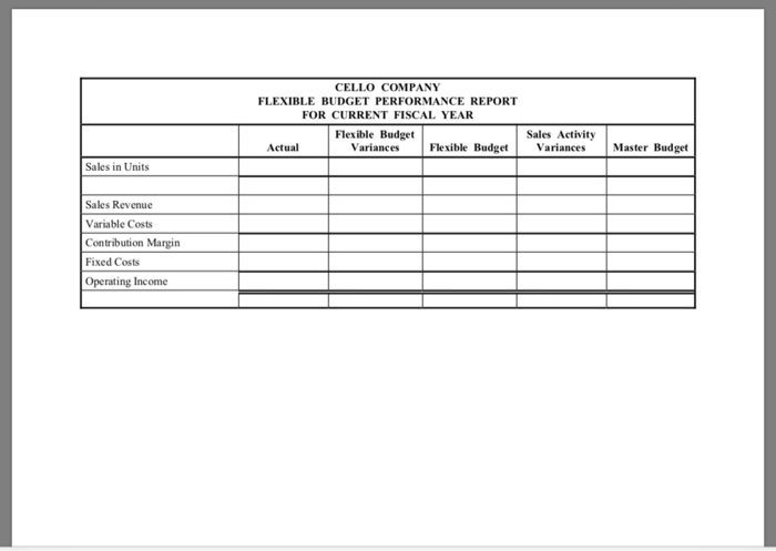 and actual results for the current fiscal year. CELLO COMPANY MASTER BUDGET