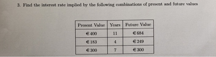  3. Find the interest rate implied by the following combinations of