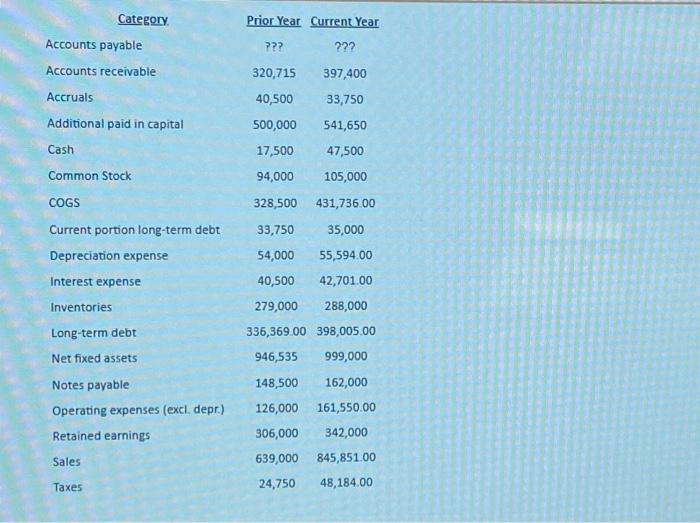  from the image below a. what is the firms current year