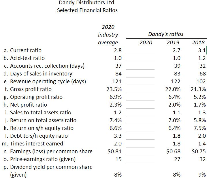 the year ended December 31, 2020. Assume all sales are on credit.