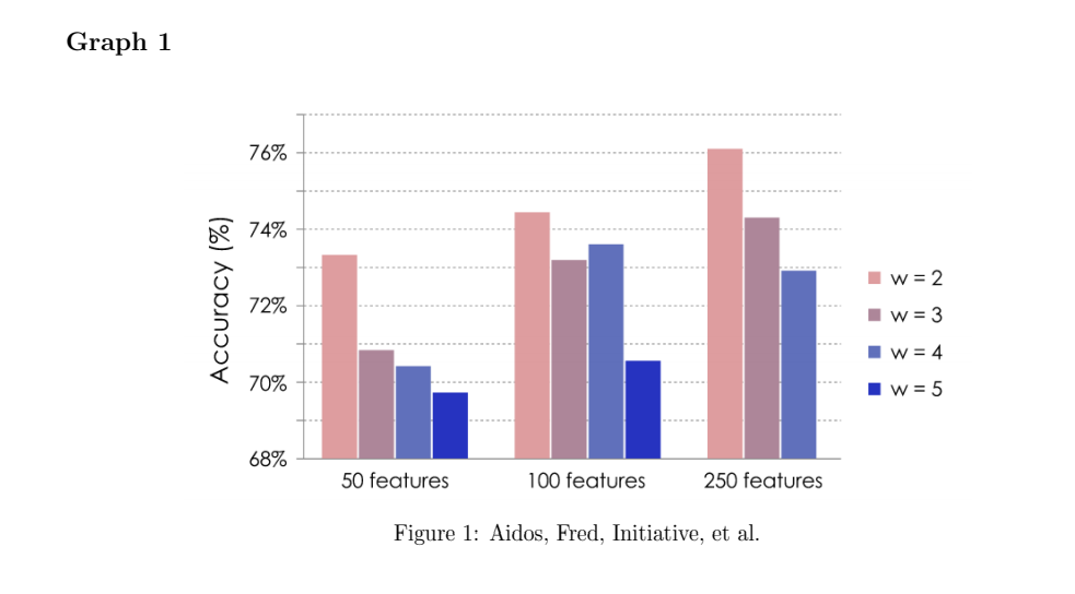 graphs from scholarly journals in the fields of data science and informatics.
