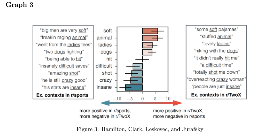 your previous experience to describe the relevant message each graph conveys. As