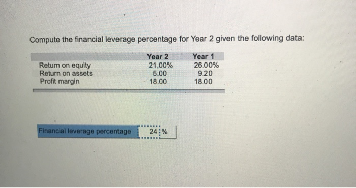  Compute the financial leverage percentage for Year 2 given the following