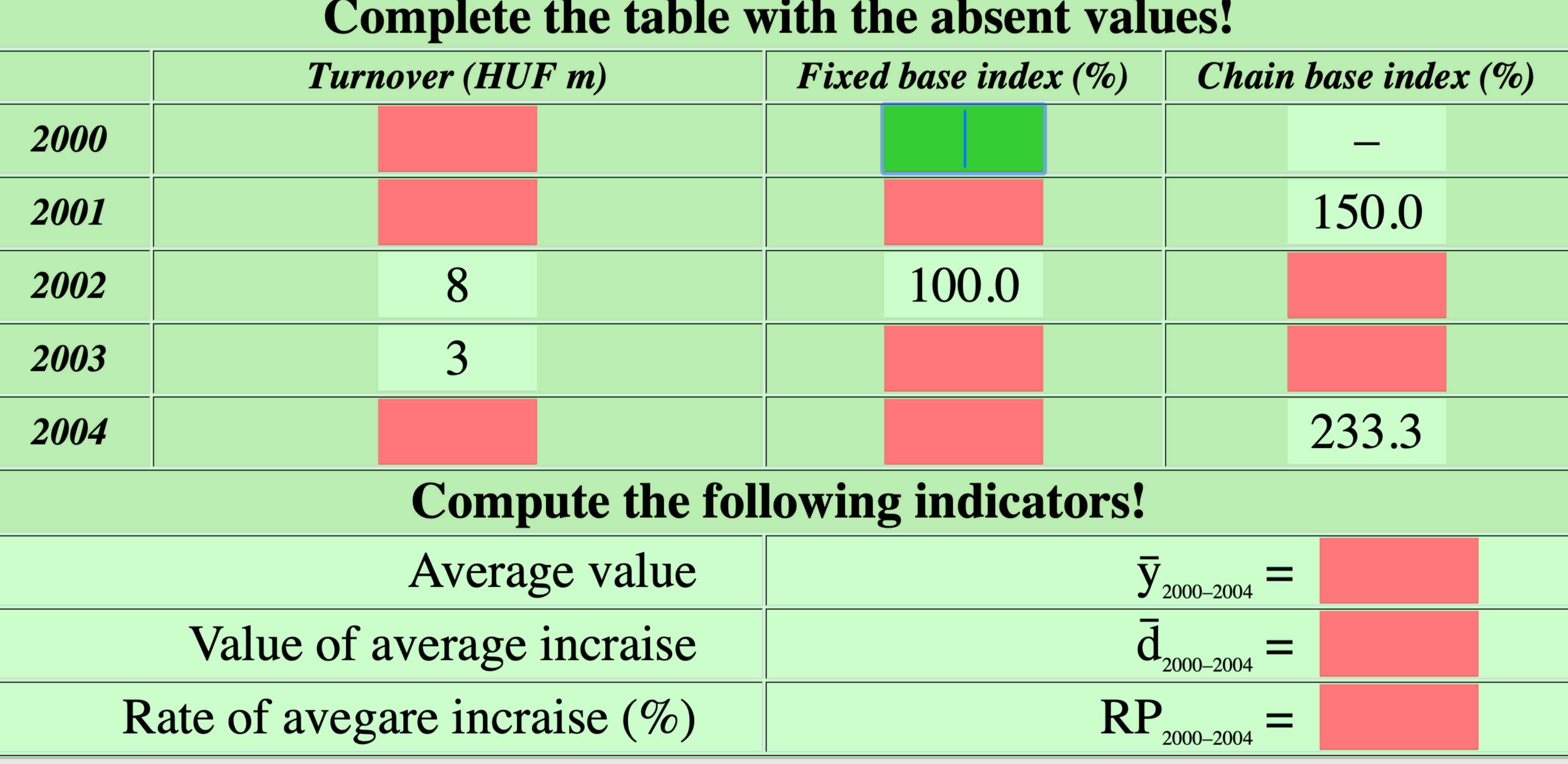 Complete the table with the absent values! 