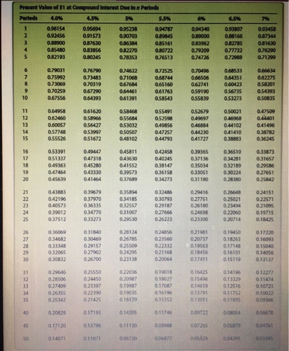 Ware Co. produces and sells motorcycle parts. On the first day of