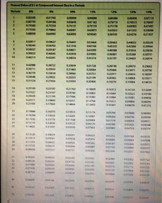 its fiscal year, Ware issued $35,000,000 of five-year, 12% bonds at a