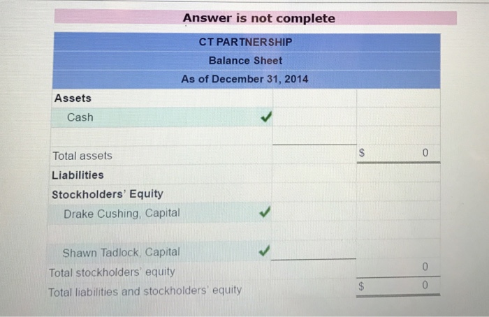 from Cushing and $140,000 from Tadlock During 2014, the partnership earned $75,000