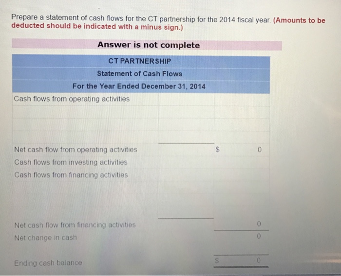 in cash revenues and paid $39,000 for cash expenses Cushing withdrew $2,000