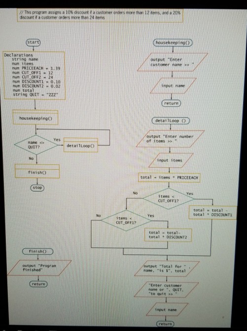 DEBUG04-04jpg that contains a flowchart with syntax and/or logical errors. Examine the