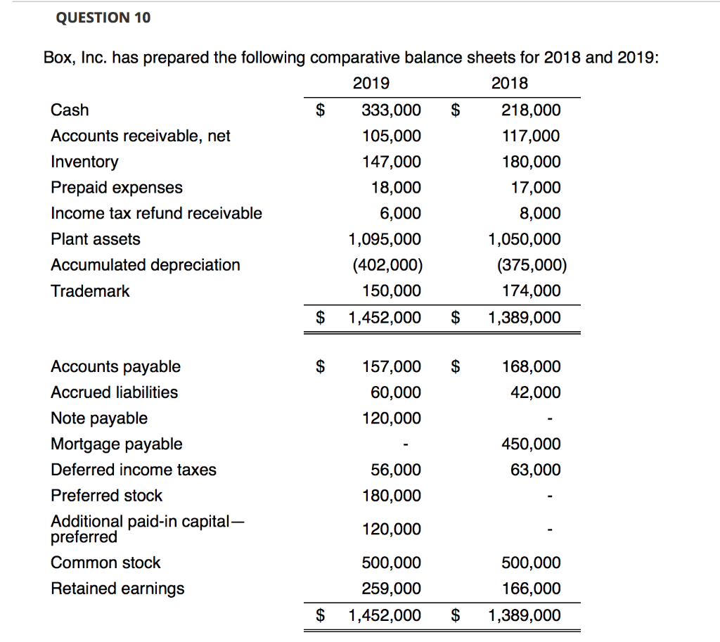 Please write answer clearly, preferably typed if possible. QUESTION 10 Box,