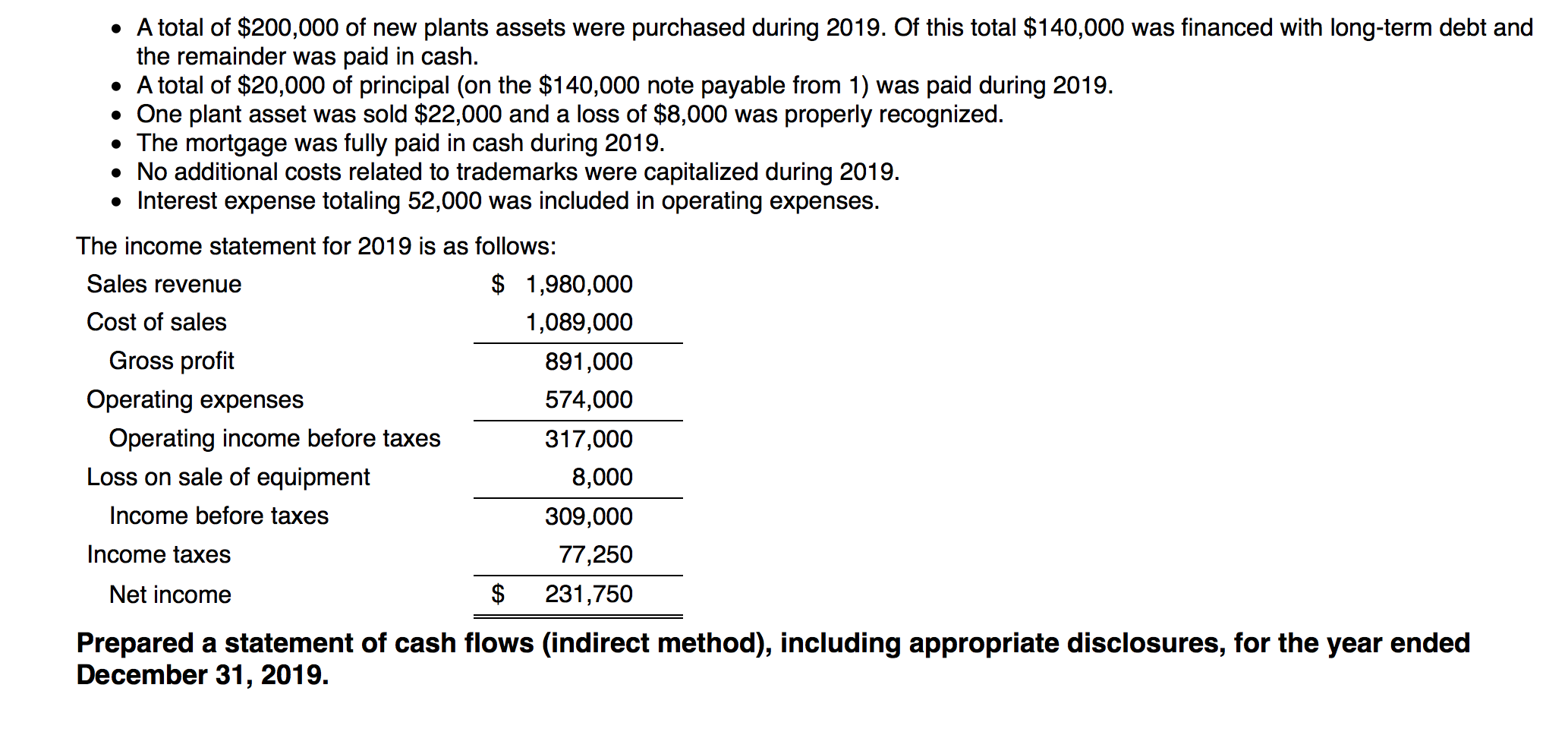 Inc. has prepared the following comparative balance sheets for 2018 and 2019:
