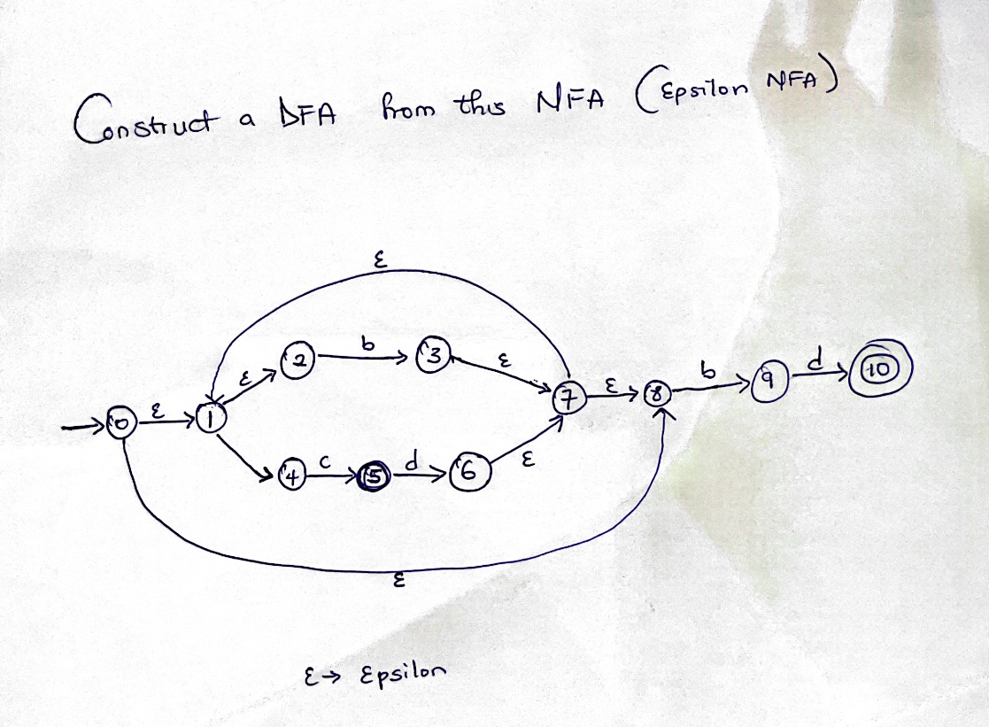  Construct a DFA from this NFA (Epsiton NFA) 