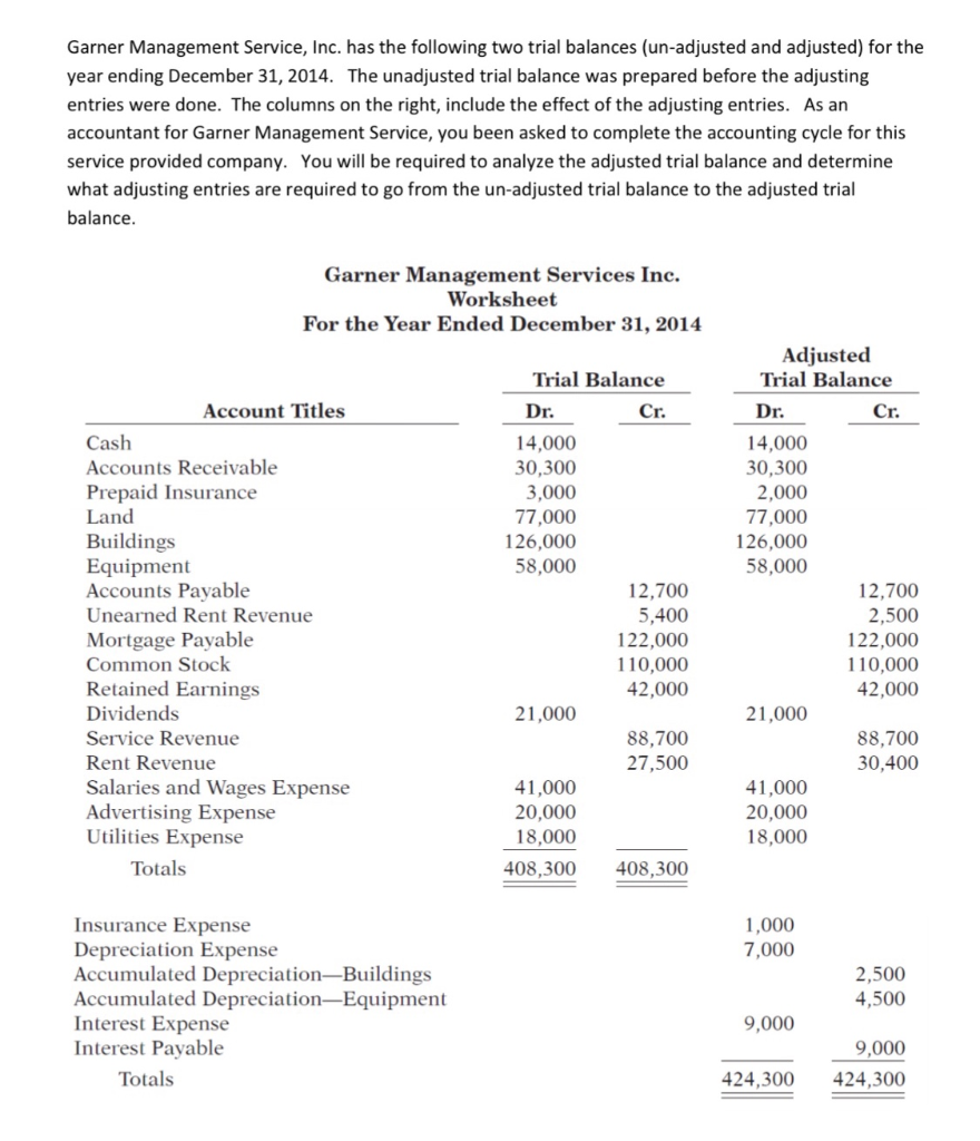  Complete the worksheet for Garner Management Service. You will need to