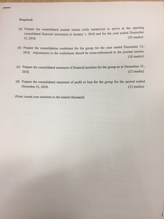 shareholders' equity of Shrimplish Limited on January 1, 2016 were as follows: