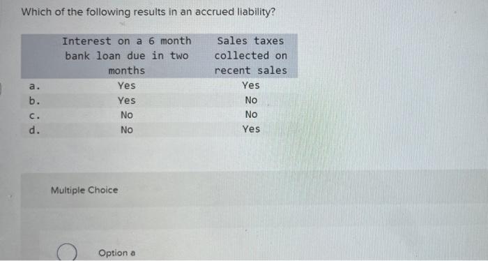 please answer it correctly! it is NOT b Which of the following