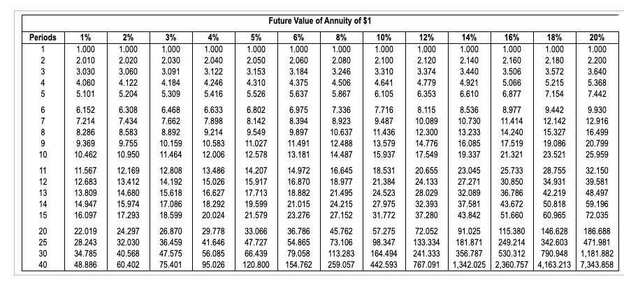 net cash inflows of $59,000. Preston Products requires an annual return of
