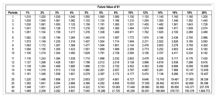 annual net cash inflows of $67,000. Preston Products demands an annual return