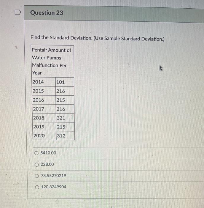  Find the Standard Deviation. (Use Sample Standard Deviation.) 5410.00 228.00 73.55270219