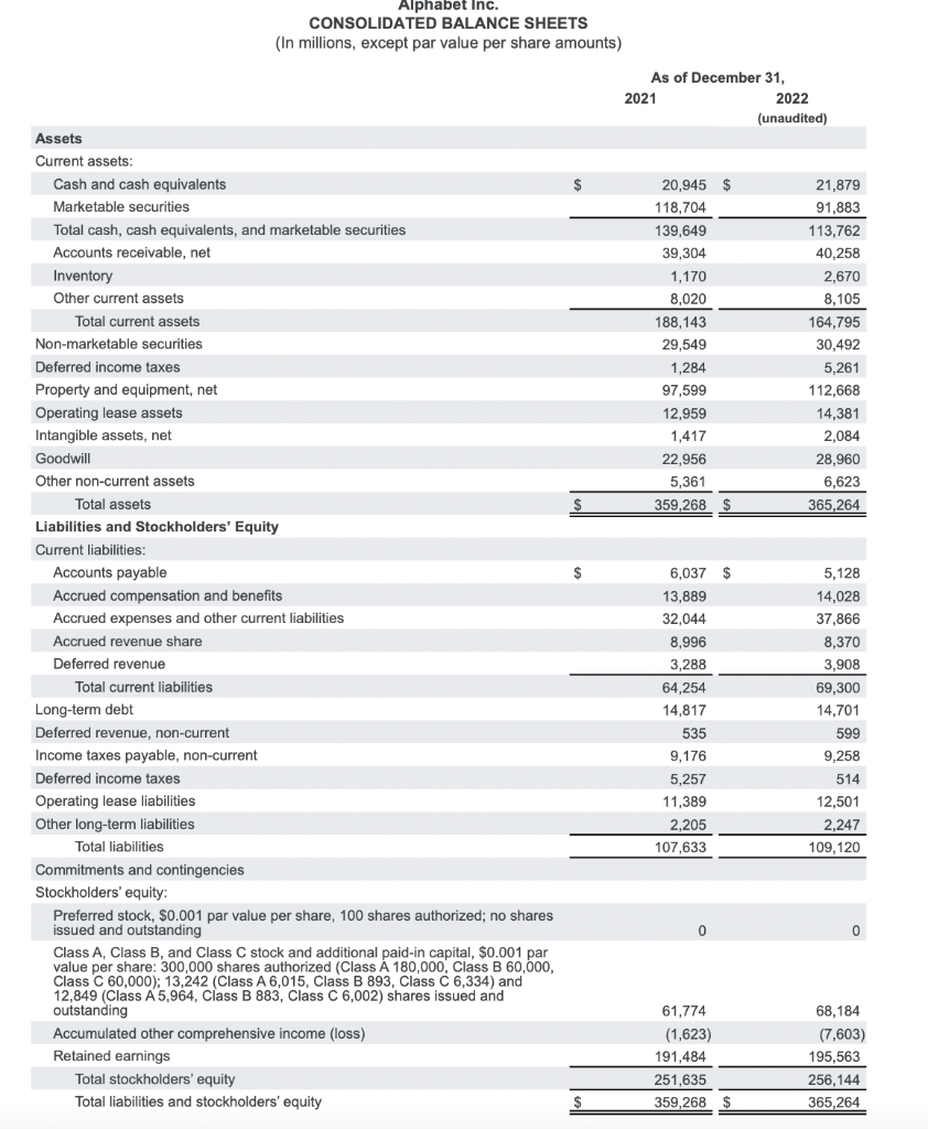 required financial ratios listed below. Compare the ratios of 2021 and 2022