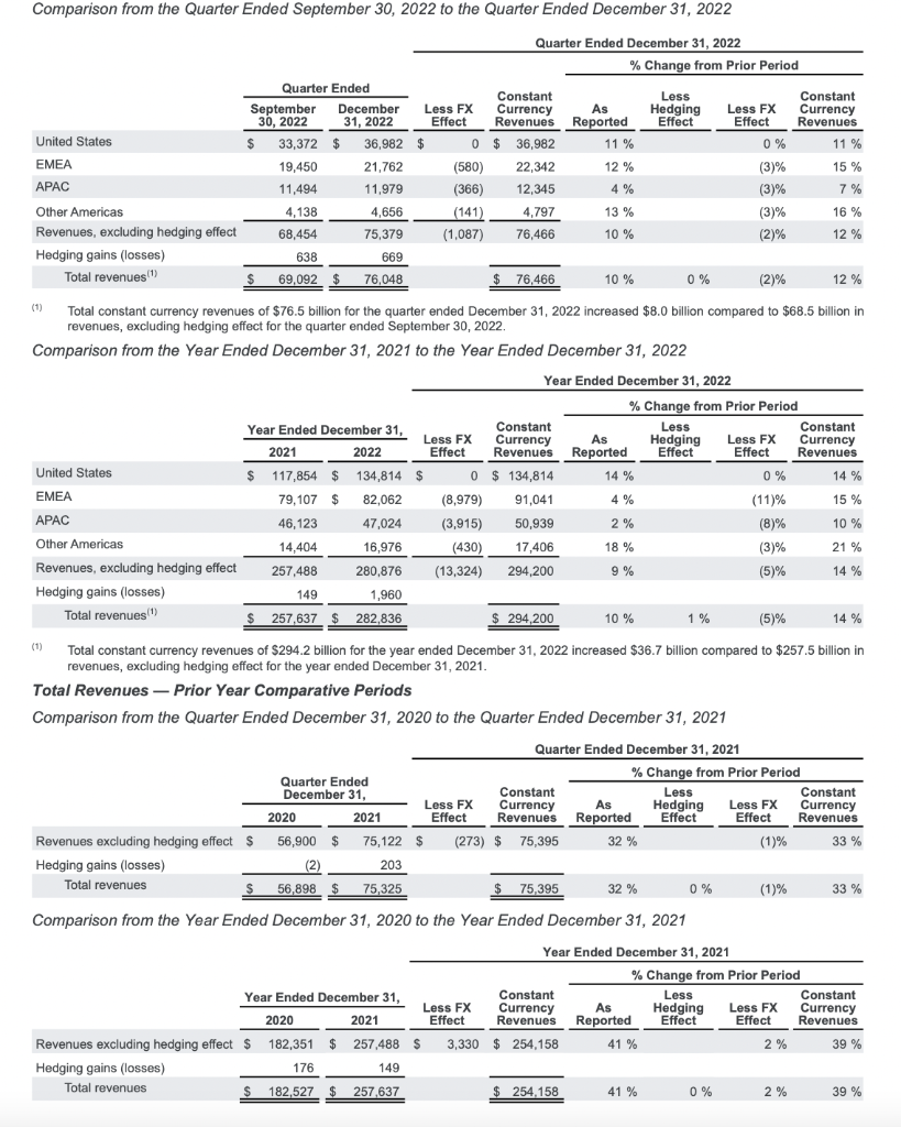 is its purpose? Write out formula Fill out formula using the two