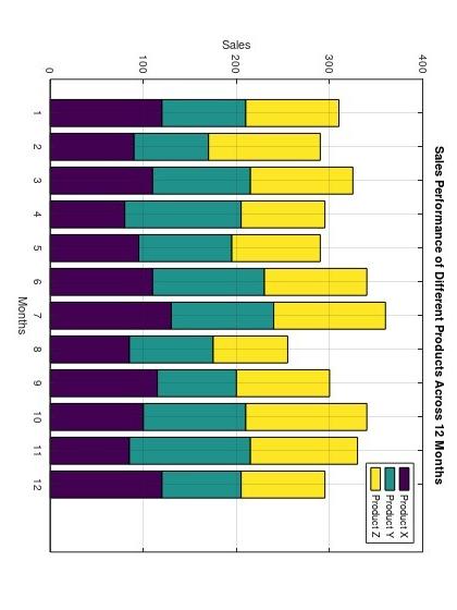 c.3 Matlab code needed for the given plot along with the