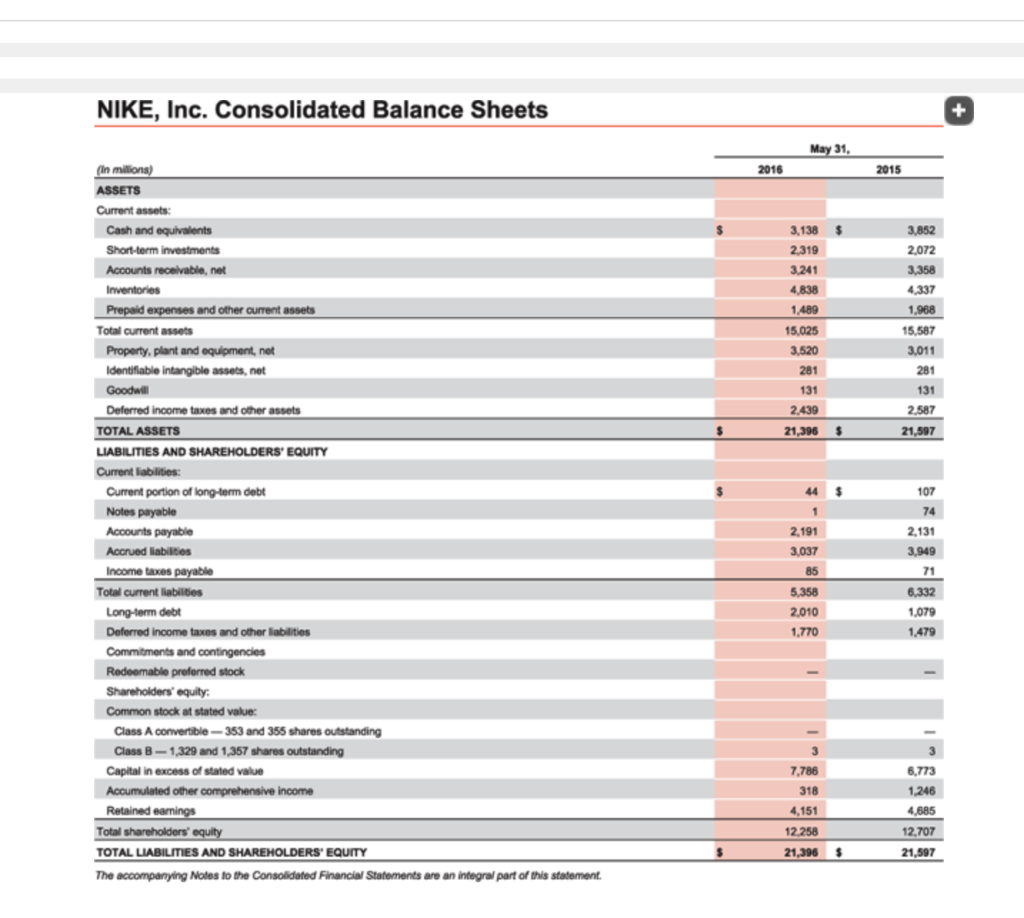Appendix D . Use the following additional information (in thousands): Accounts receivable