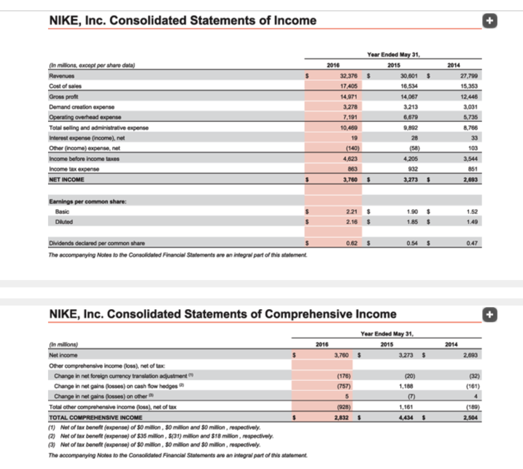at May 31, 2014: $3,117 Inventories at May 31, 2014: 3,947 Total