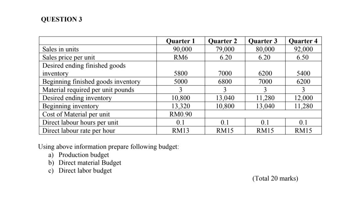 QUESTION 3 Using above information prepare following budget: a) Production budget