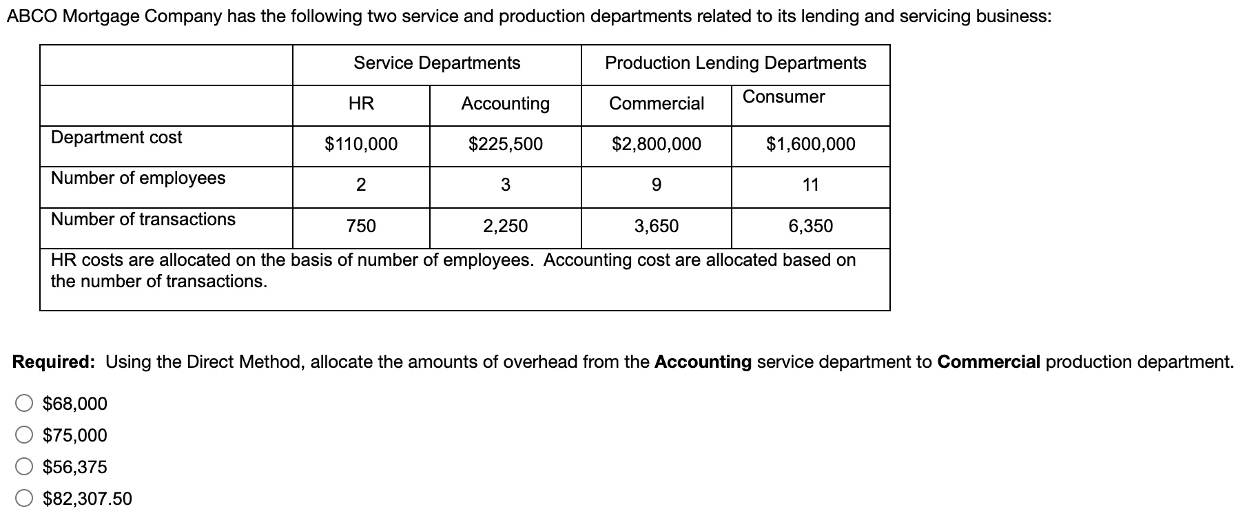 the number of transactions. Required: Using the Direct Method, allocate the