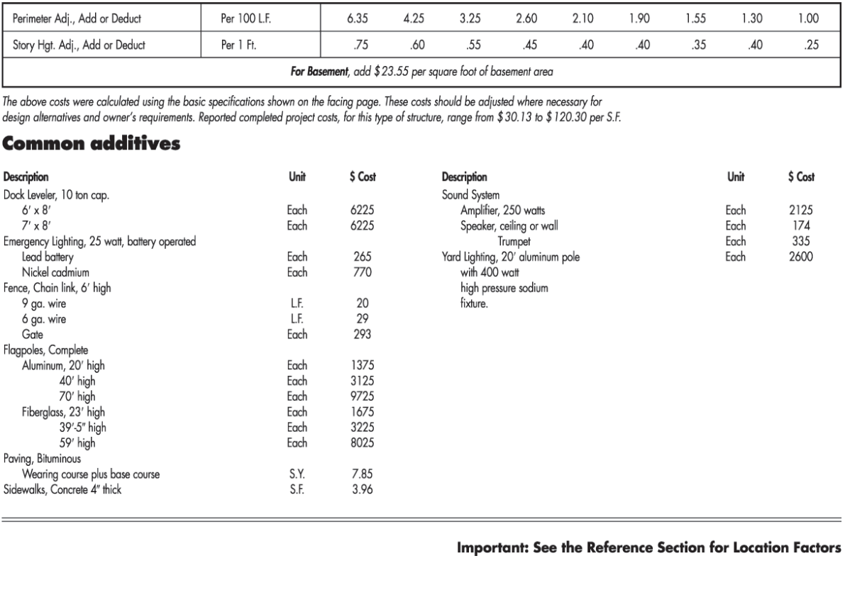 22.2 and 22.3), determine the cost for a 40,000 square foot concrete