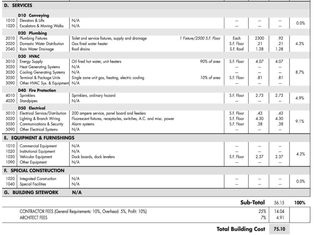 high and has a steel frame. Include three 40' high aluminum flagpoles.