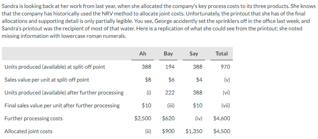Part (B) Sandra is looking back at her work from last year,