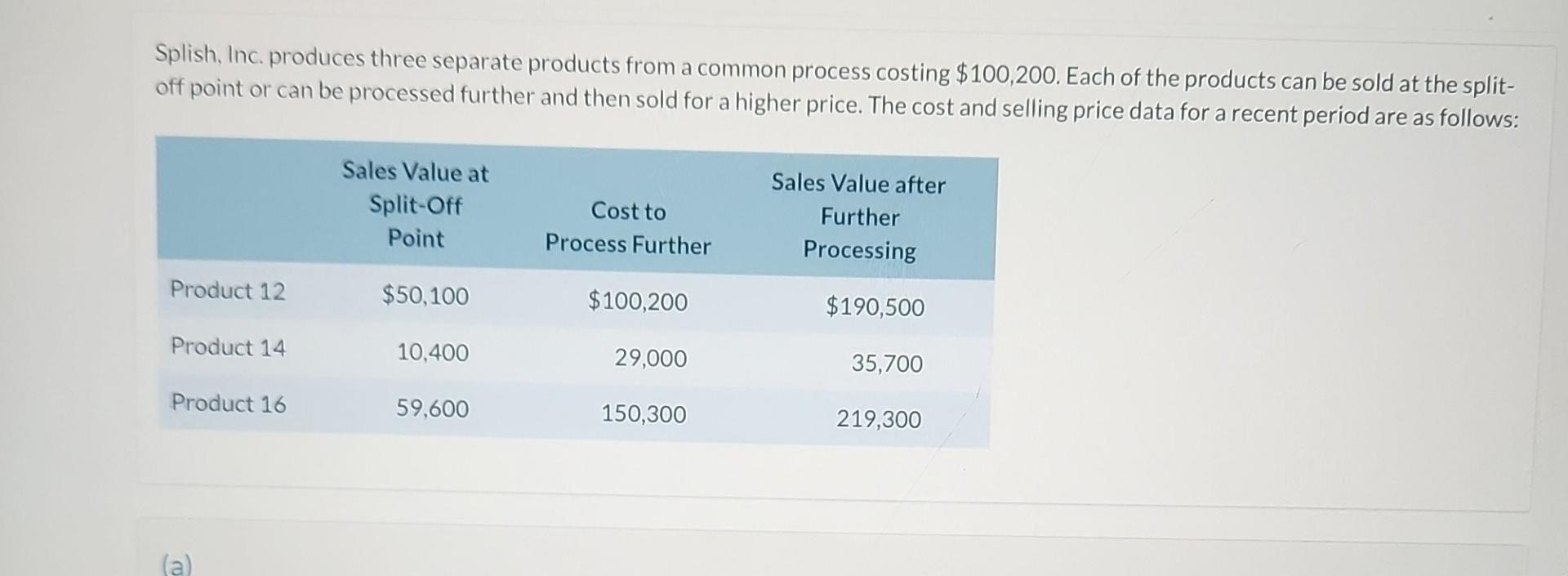 Splish, Inc. produces three separate products from a common process costing