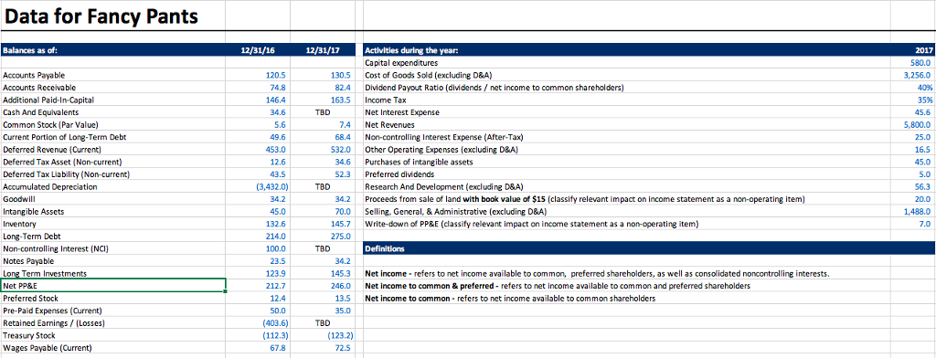 1 1) Using end-of-year balance for your calculation, what is the inventory