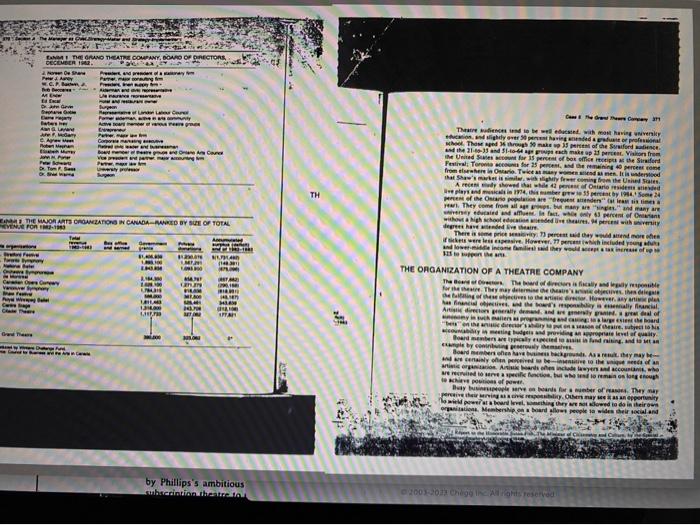 Grand theater case The case should be analyzed as of the time