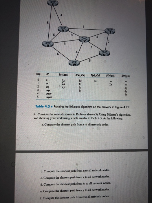 Dizl.plz) 135 3 W WWW 5 Table 4.3. Running the link-state algorithm